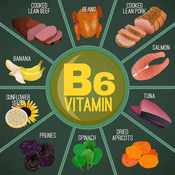 Vitamin-b6-Lebensmittel — Stockvektor