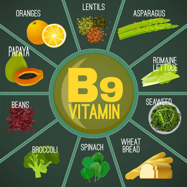 Vitamin B9 Food