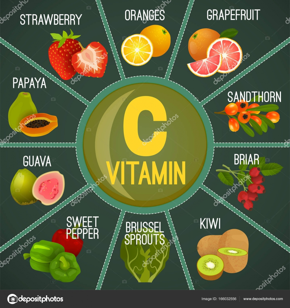 c-vitamin a fogyásért