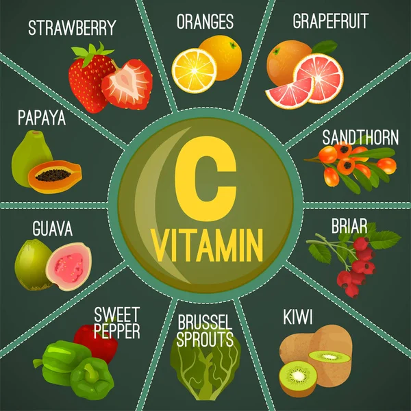 Vitamin C in Lebensmitteln — Stockvektor