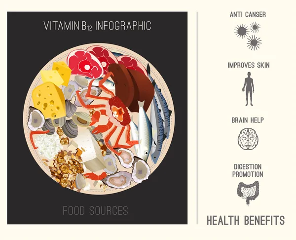 B12 vitamini görüntü