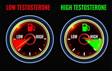 Testosteron eksikliği kavramı