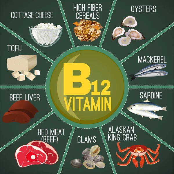 Imagen de la vitamina B12 — Vector de stock