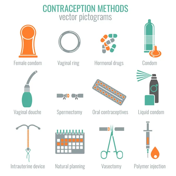 Anticonceptie methoden afbeelding — Stockvector