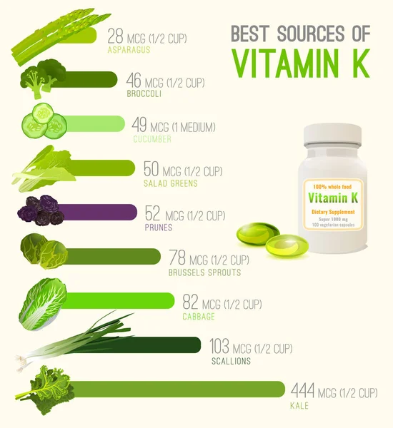Vitamina K en los alimentos — Archivo Imágenes Vectoriales