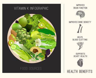 Vitamin K gıda