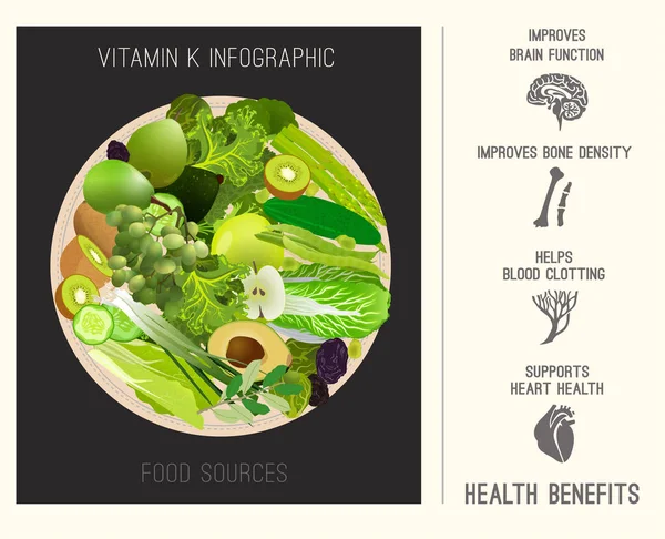 Vitamina K negli alimenti — Vettoriale Stock