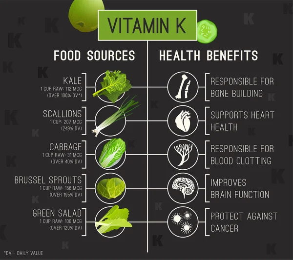 Vitamin K in Food — Stock Illustration Vitamin K in Food Stock Vector
