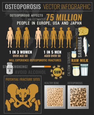 Osteoporosis Infographic Poster clipart