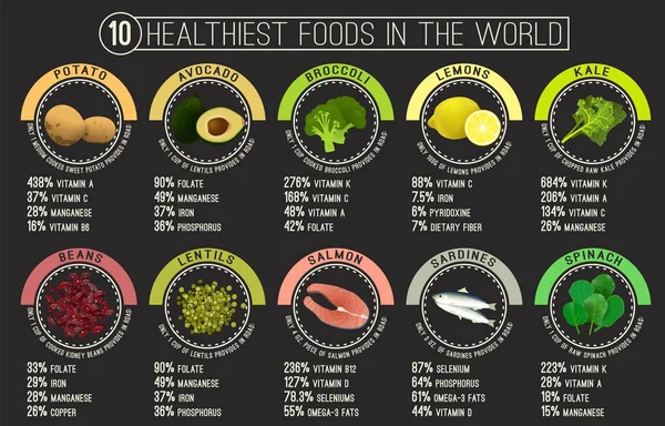 Imagen alimentaria más saludable — Vector de stock