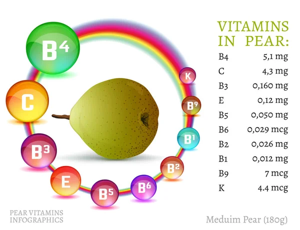 Vitaminas en Pera-02 — Vector de stock