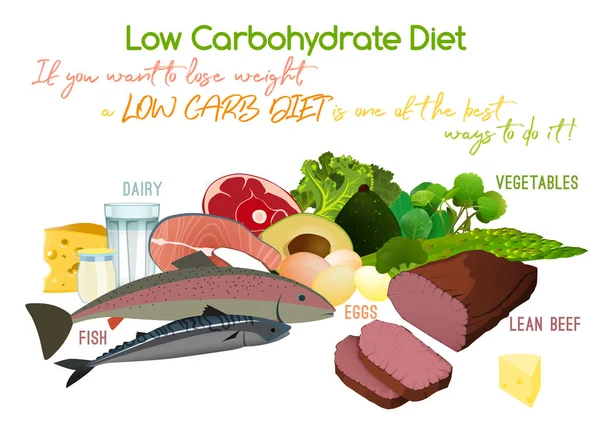 Düşük karbonhidrat diyeti — Stok Vektör