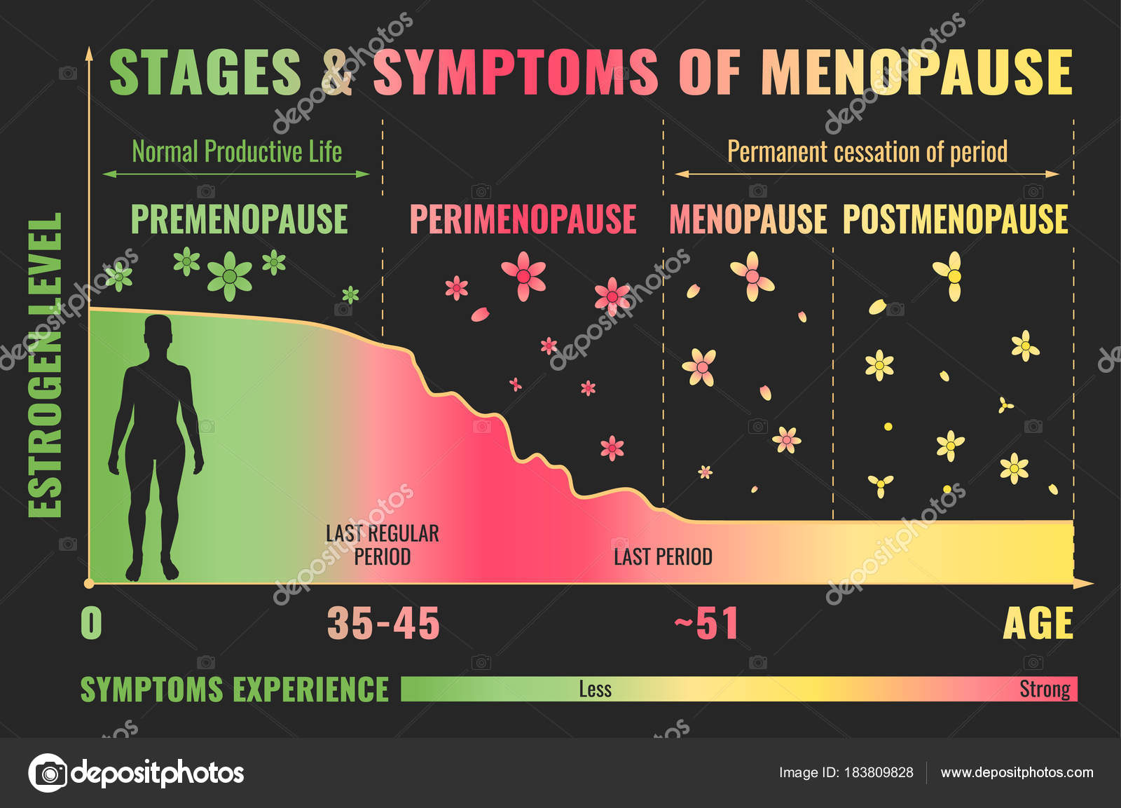 Cetosis y menopausia