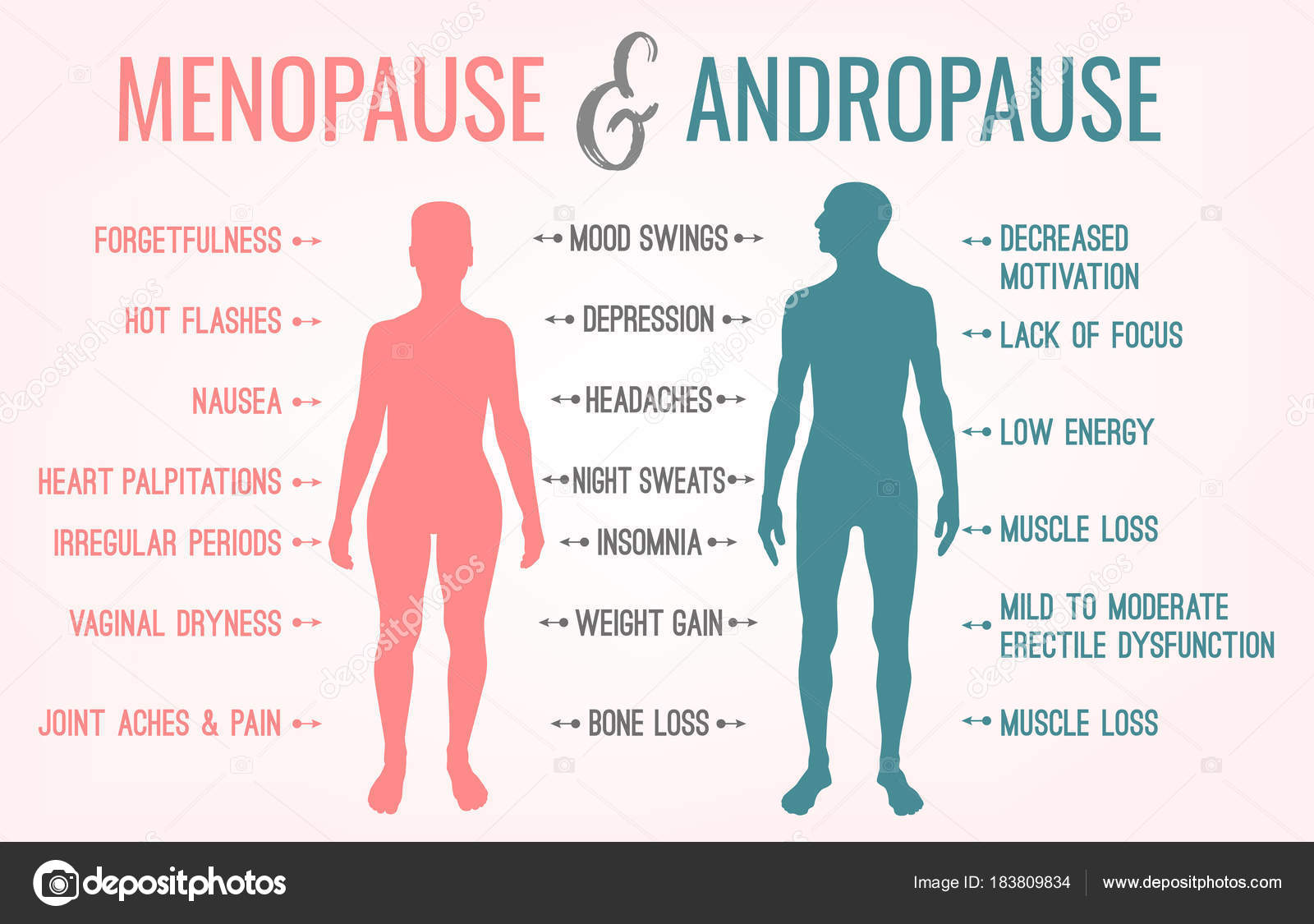 edad de la andropausia y sintomas edad de la andropausia y sintomas