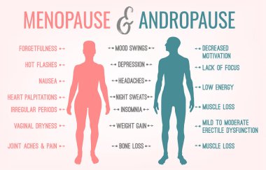 Menapoz ve Andropoz