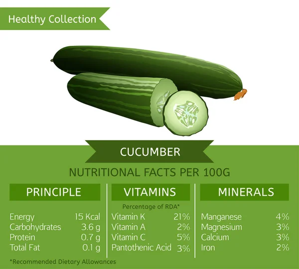 Datos nutricionales del pepino — Vector de stock