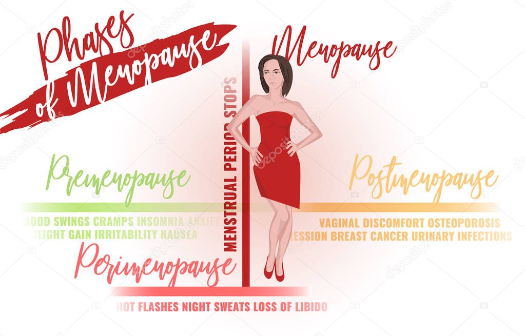 menopause chitchat menopause chitchat