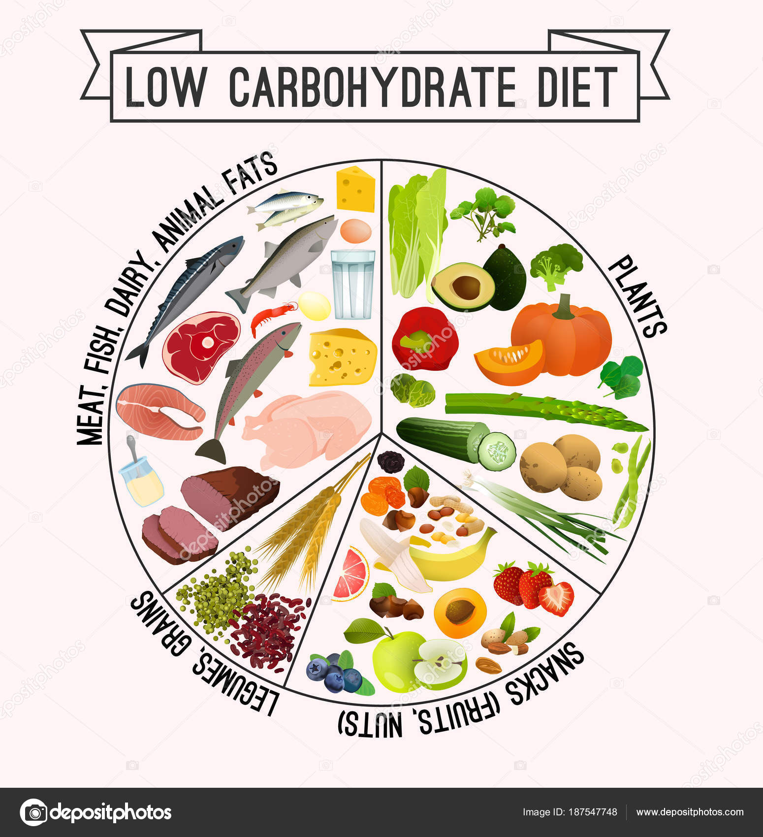 Carbohydrate Diet Running On Keto QuickStudy Ketogenic Diet Carb