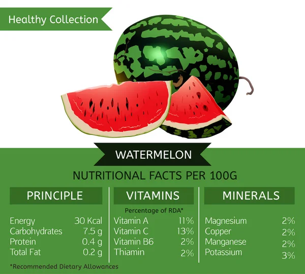 Coleção Saudável Melancia —  Vetores de Stock