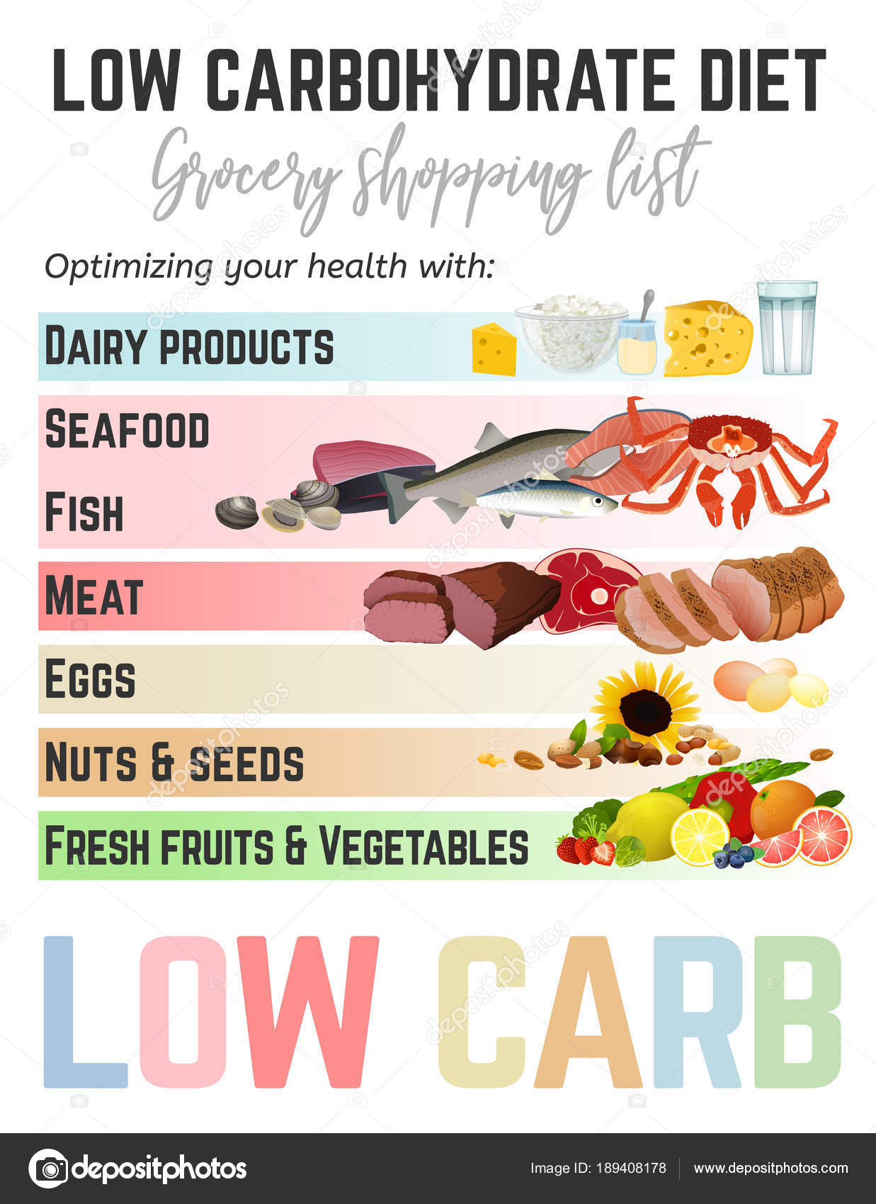 Low lista de carb compras