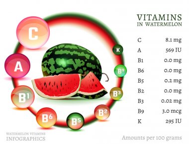 Watermelon vitamin infographic clipart