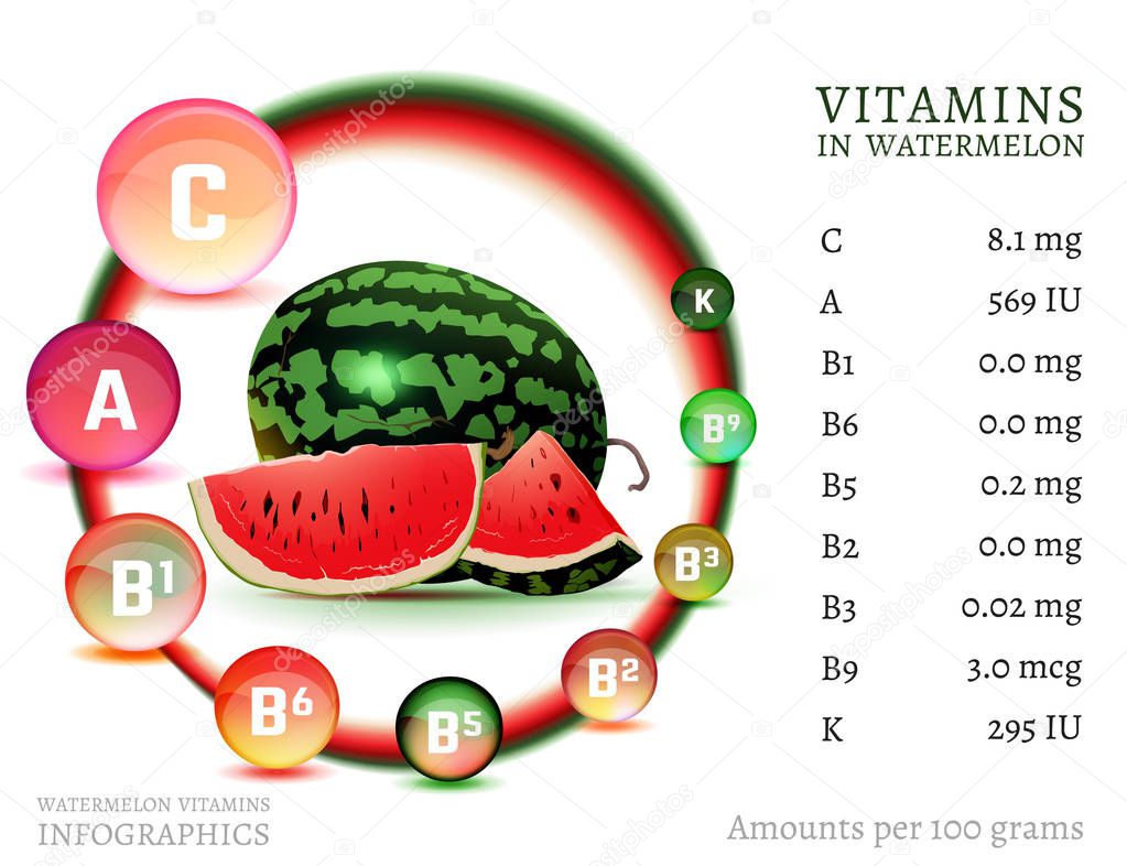 Watermelon vitamin infographic
