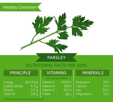Sağlıklı koleksiyonu maydanoz