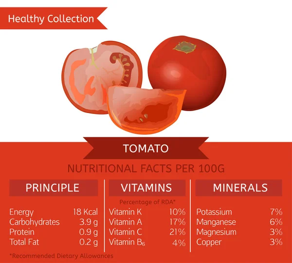 Beneficios para la salud del tomate — Vector de stock