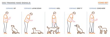 Köpek Komut Simgeleri