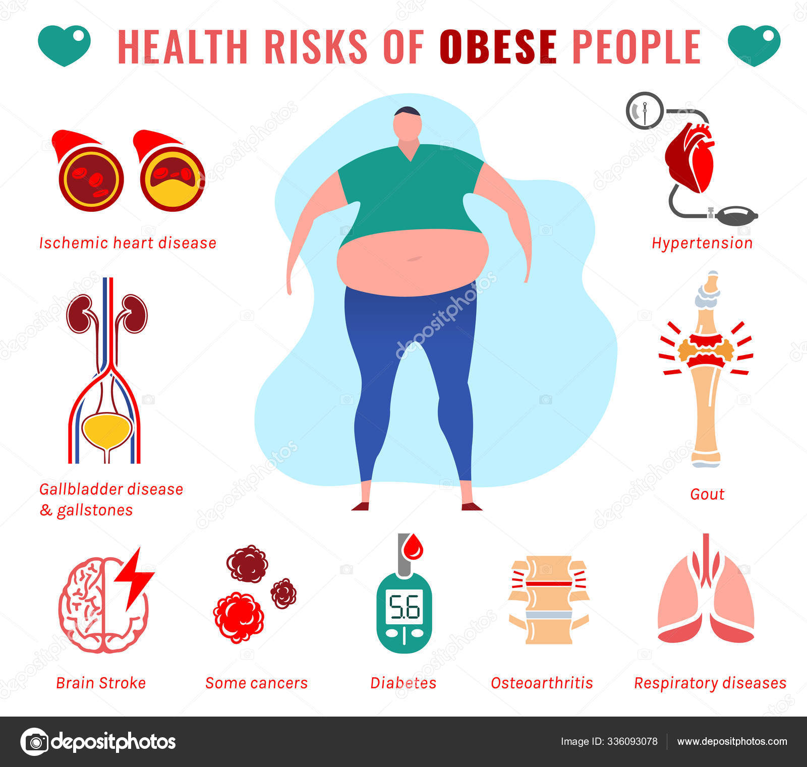 enfermedades-de-las-personas-gordas-vector-de-stock-por-annyart-336093078