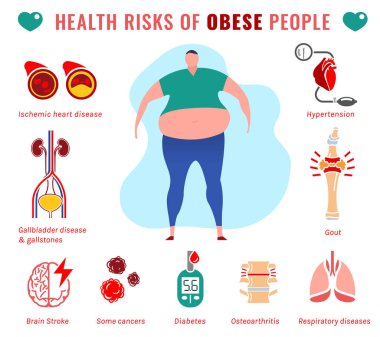 Fat People Diseases