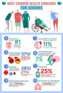 Top Senior health problems