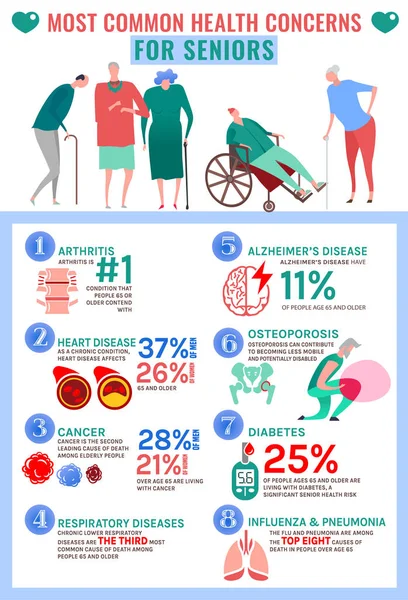 Top Senior health problems — 图库矢量图片