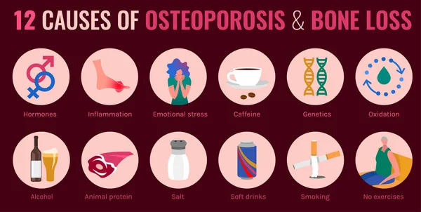 Affiche Infographique Ostéoporose — Image vectorielle