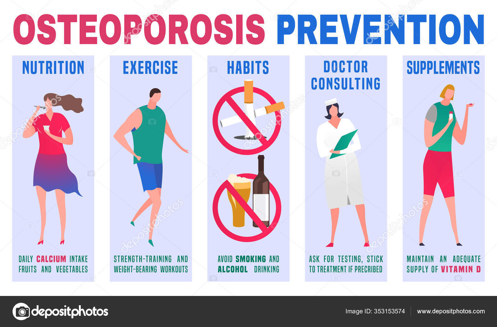 Osteoporosis Infographic Poster Stock Vector, Royalty Free Vector Image