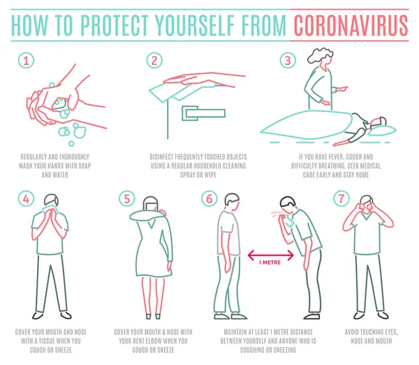 Koronavirüse karşı koruyucu önlemler. Toplum için COVID-19 hastalık tavsiyesi. Simge, işaret, basit bir resim. Tıbbi viroloji seti. Beyaz arkaplanda izole edilmiş vektör illüstrasyonu