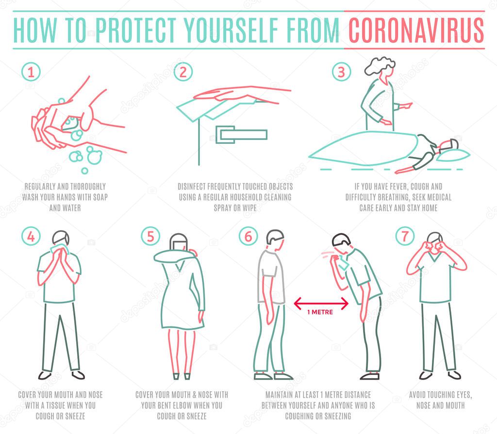 Protective measures against the coronavirus. COVID-19 disease advice for the public. Icon, sign, pictogram in simple style. Medical virology set. Vector illustration isolated on a white background