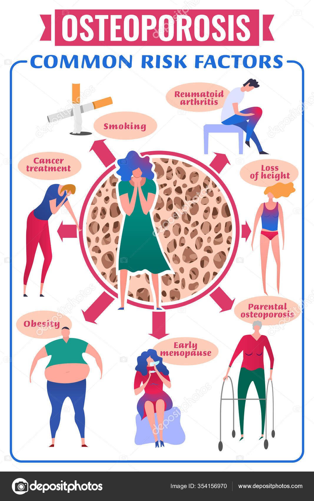 Causes Osteoporosis Bone Loss Medical Infographic Poster Healthcare Medicine Early Stock Vector Image by ©annyart #354156970 Causes Osteoporosis Bone Loss Medical Infographic Poster Healthcare Medicine Early Stock Vector Image by ©annyart #354156970