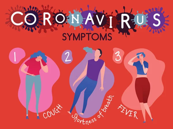 Sintomas Coronavírus Doença Epidémica Covid Conceito Virologia Médica Cartaz Horizontal — Vetor de Stock
