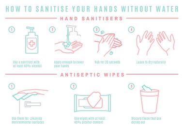 Protective measures against the coronavirus. How to sanitise your hands. COVID-19 disease advice for the public. Horizontal poster in simple style. Medical set. Vector illustration on white background clipart
