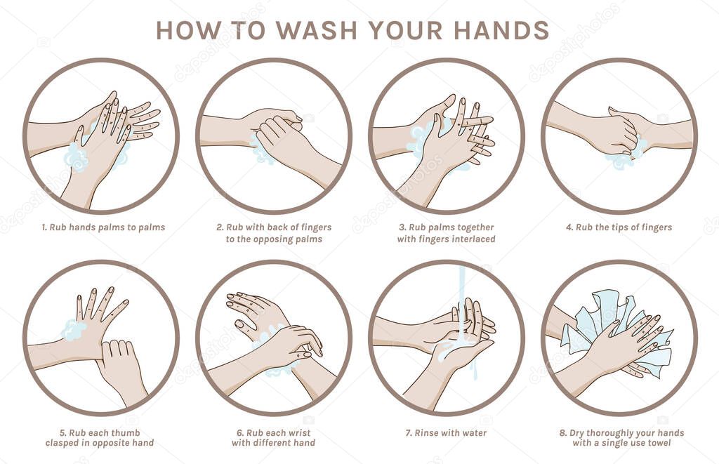 Protective measures against the coronavirus. How to wash your hands. COVID-19 disease advice for the public. Horisontal poster in simple style. Medical set. Vector illustration on white background