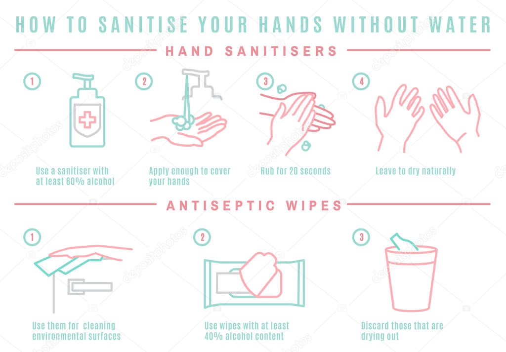Protective measures against the coronavirus. How to sanitise your hands. COVID-19 disease advice for the public. Horizontal poster in simple style. Medical set. Vector illustration on white background