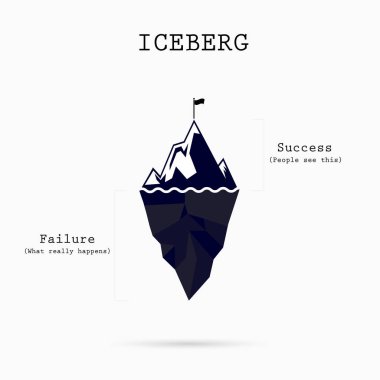 Risk analysis iceberg vector layered diagram.Iceberg on water in clipart