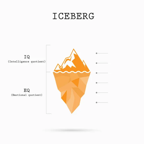 Analisi del rischio iceberg con quoziente di intelligenza e q emozionale — Vettoriale Stock