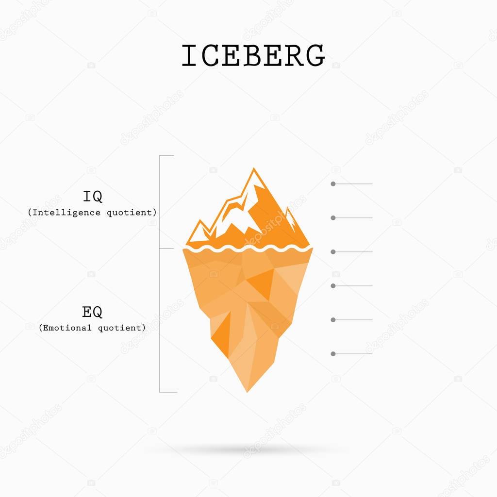 Risk analysis iceberg with Intelligence quotient and Emotional quotient vector design.Iceberg infographic template.Abstract education idea concept.Vector illustration