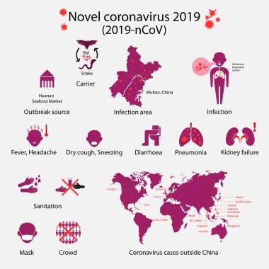Roman Coronavirus 2019 Infographics. 2019-Ncov. Yeni bir solunum cihazı.