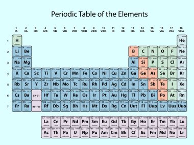 Atom numarası, sembol ve ağırlık ile renk ayırma üzerinde mavi arka plan vektör elementlerin periyodik tablosu