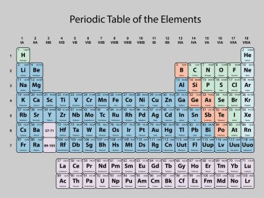 Atom numarası, sembol ve ağırlık ile renk ayırma üzerinde gri arka plan vektör elementlerin periyodik tablosu