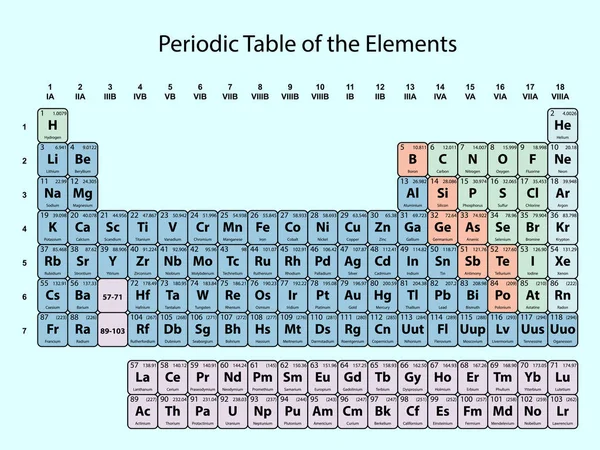 Periodensystem der Elemente mit Ordnungszahl, Symbol und Gewicht mit Farbbegrenzung auf blauem Hintergrundvektor — Stockvektor