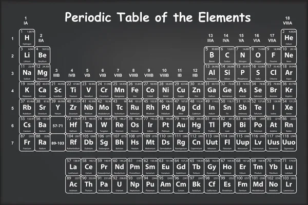 Tabela Periódica dos Elementos com número atômico, símbolo e peso em vetor de quadro negro —  Vetores de Stock
